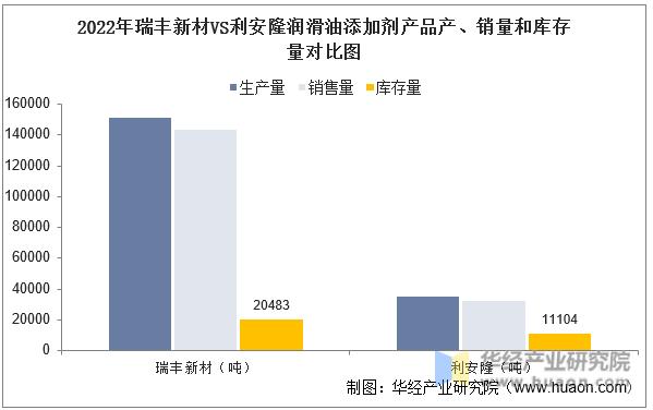 2022年润滑油行业分析,润滑油添加剂市场分析