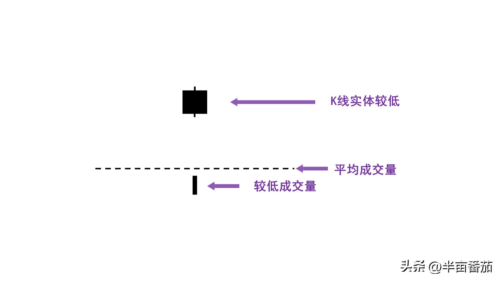 阅读量分析的几个方面,阅读量整体数据
