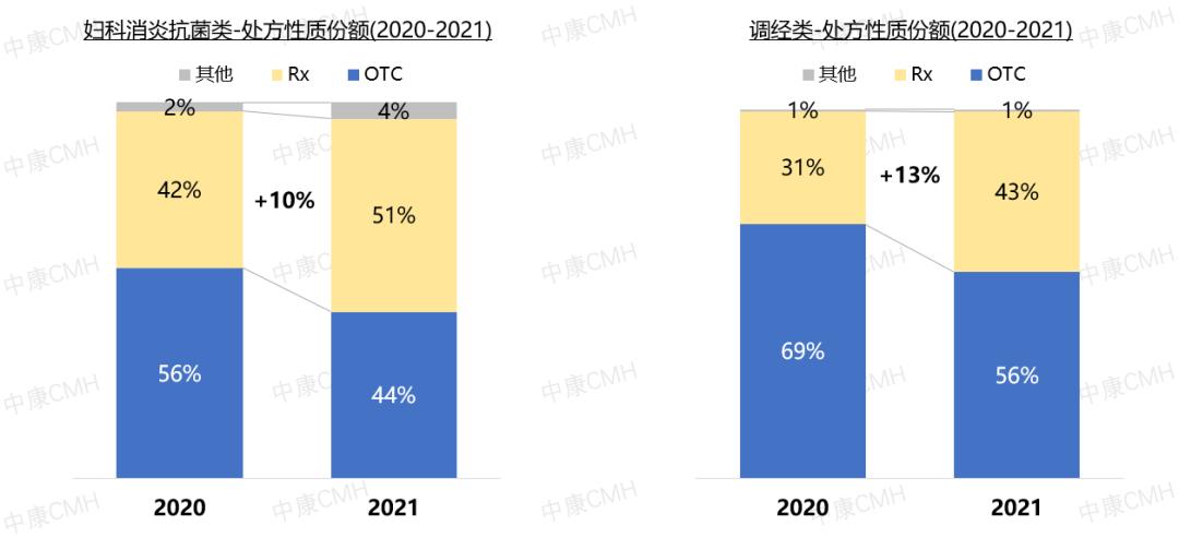 女性妇科健康市场趋势,妇科市场需求