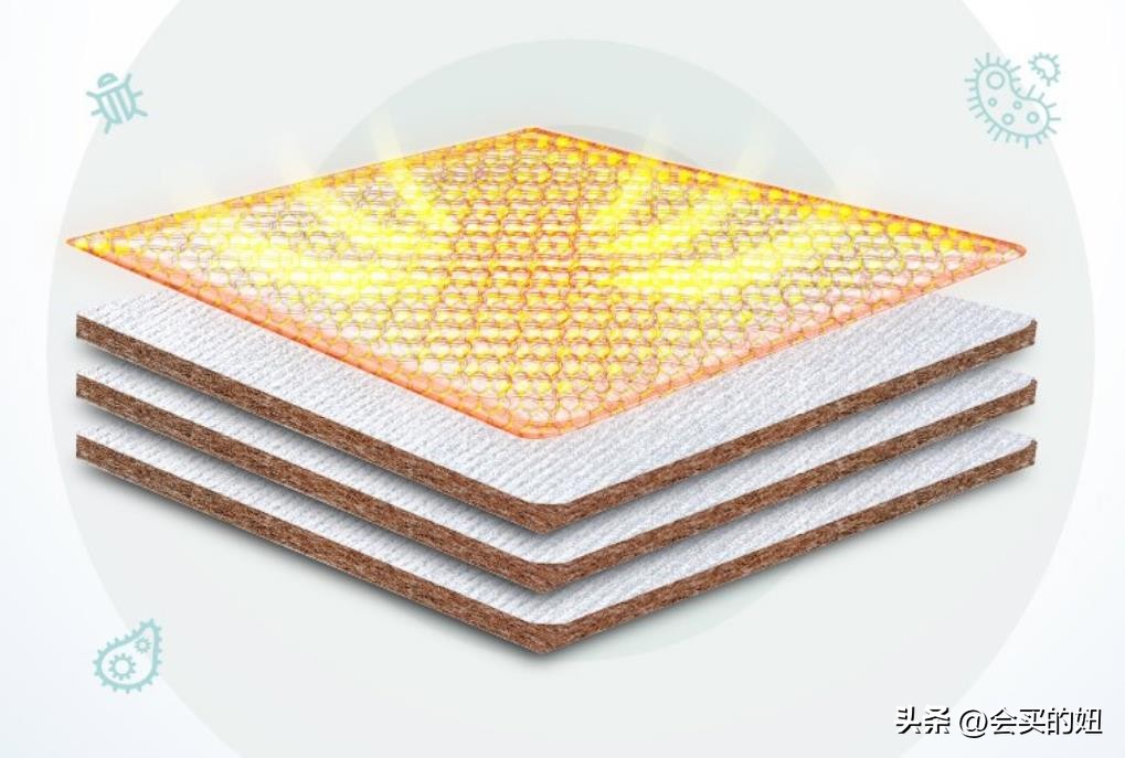 联乐床垫和龙翔床垫哪个品牌好,买床垫推荐什么品牌的床垫好