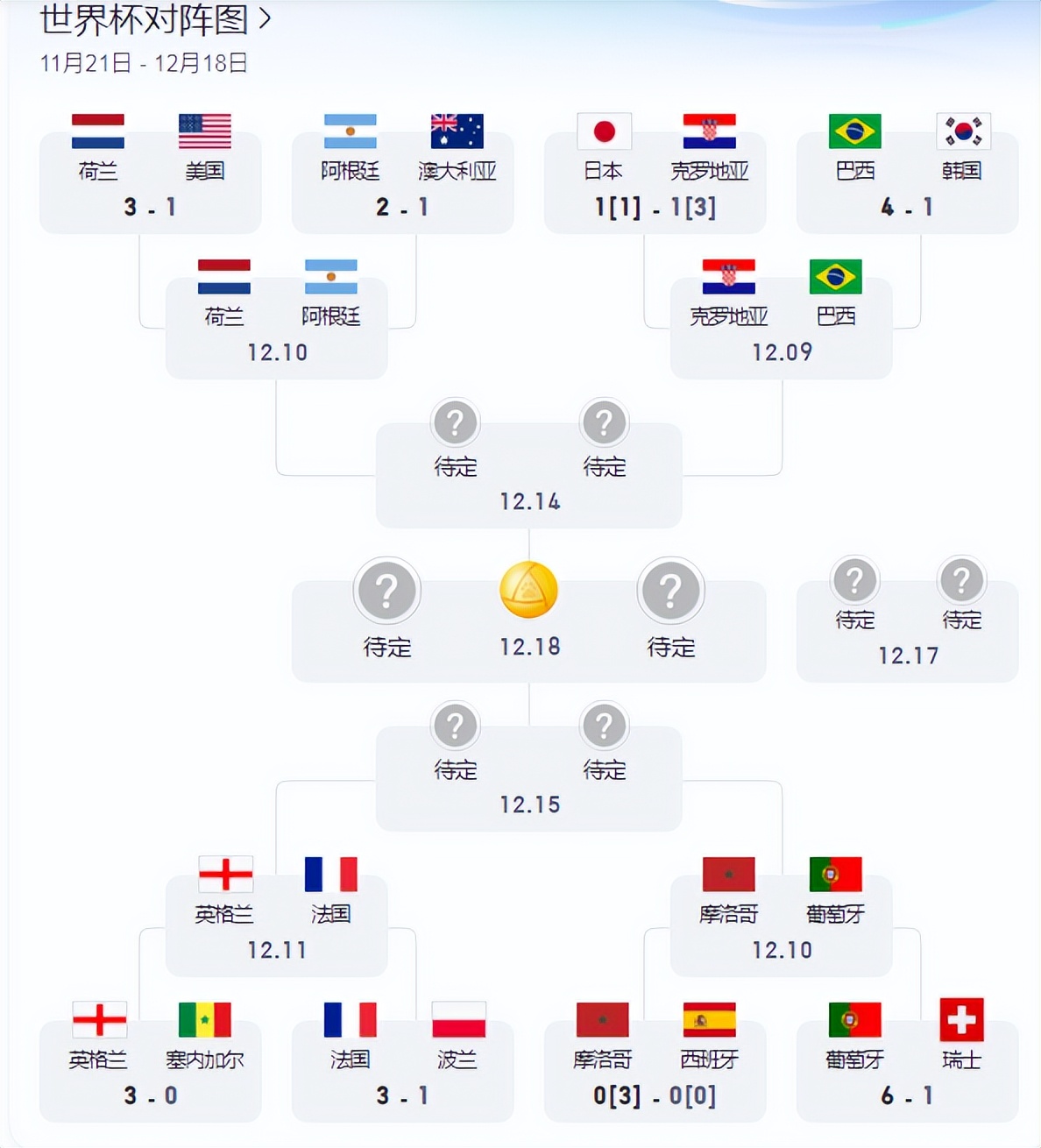 如果南斯拉夫还在，大力神杯当属囊中之物