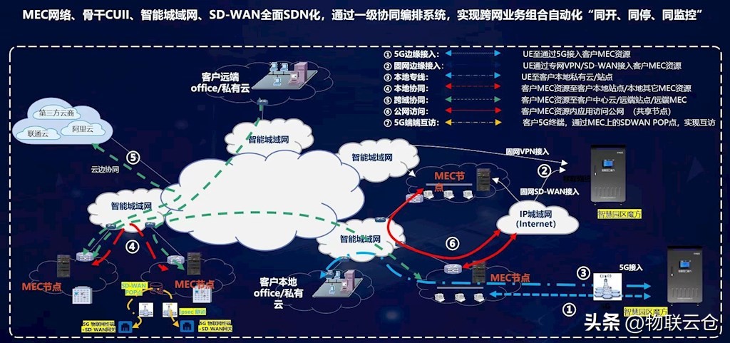 智慧物流园区仓配一体化案例,智慧仓储物流园区解决方案