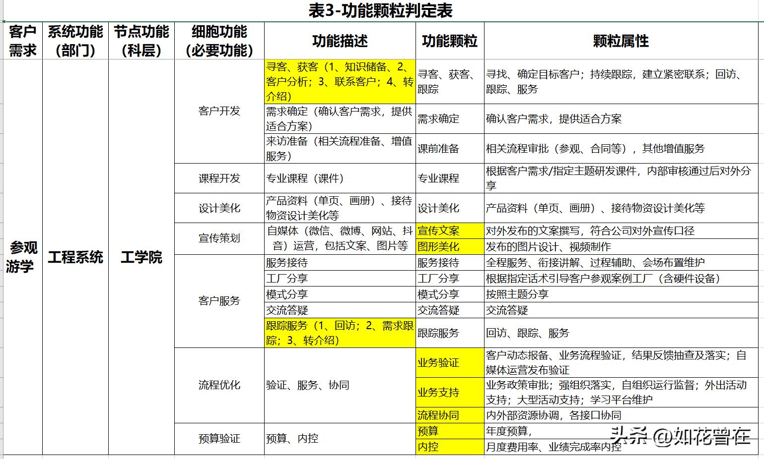 日思录正确写法,日思录