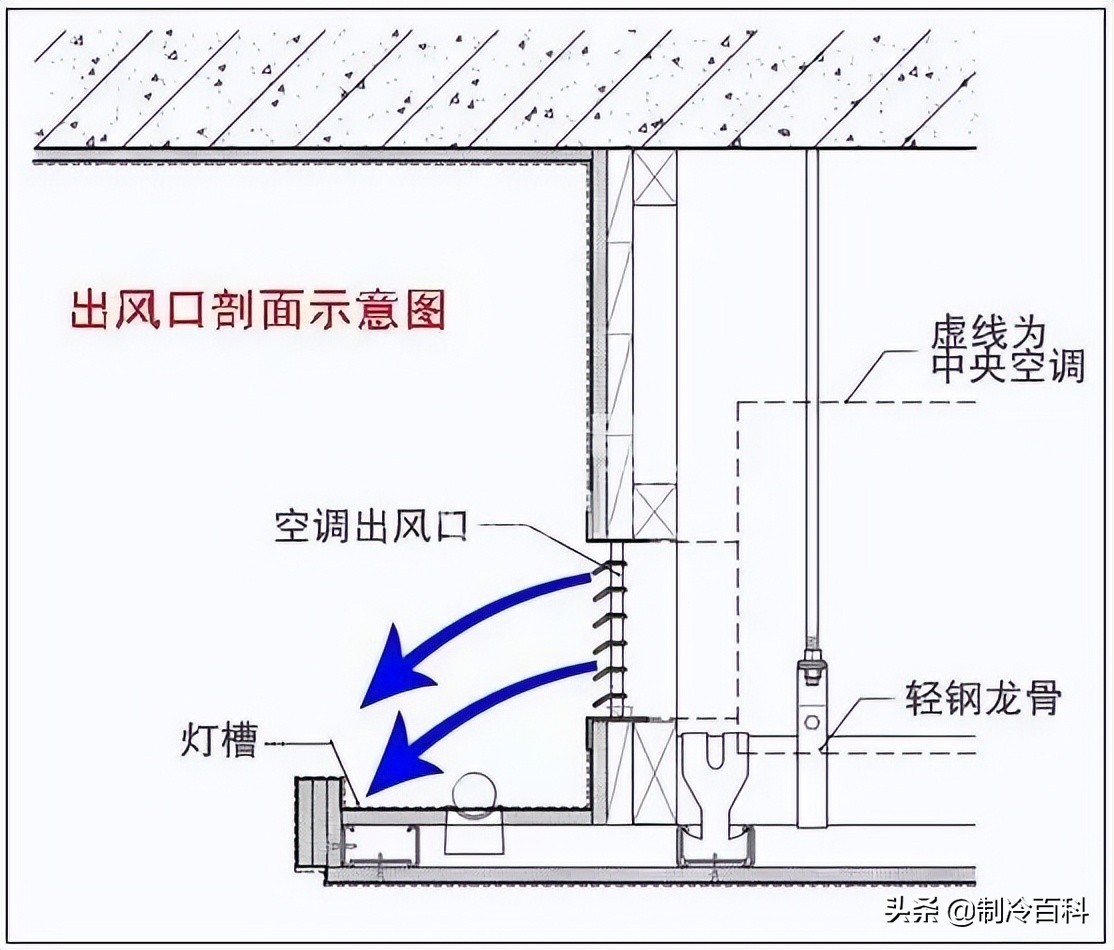 大金中央空调天氟地水知识讲解,氟系统和水系统空调区别