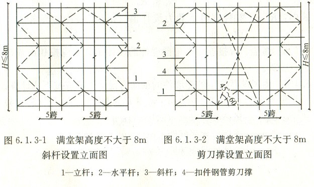 高支模专项施工方案评审表格,高支模专项施工方案实例