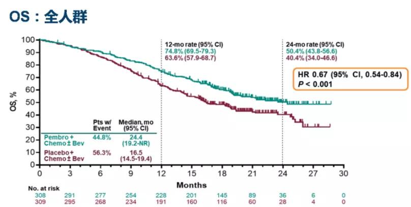吴小华卵巢癌专家共识,吴小华谈卵巢癌治愈