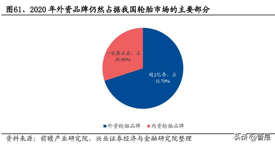 赛轮轮胎为什么业绩增长那么快,赛轮轮胎中国企业在崛起