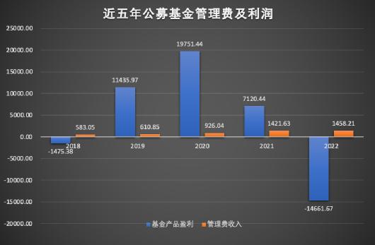 追星基金,追星员崩溃大哭