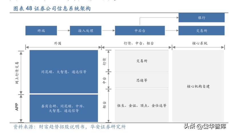 同花顺金融服务网金融资讯专家,金融数据服务同花顺