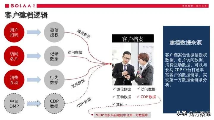 长安马自达服务号小程序,长安马自达服务公众号