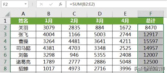 excel高手常见的21个ctrl快捷键,excel自学教程从小白到高手超详细