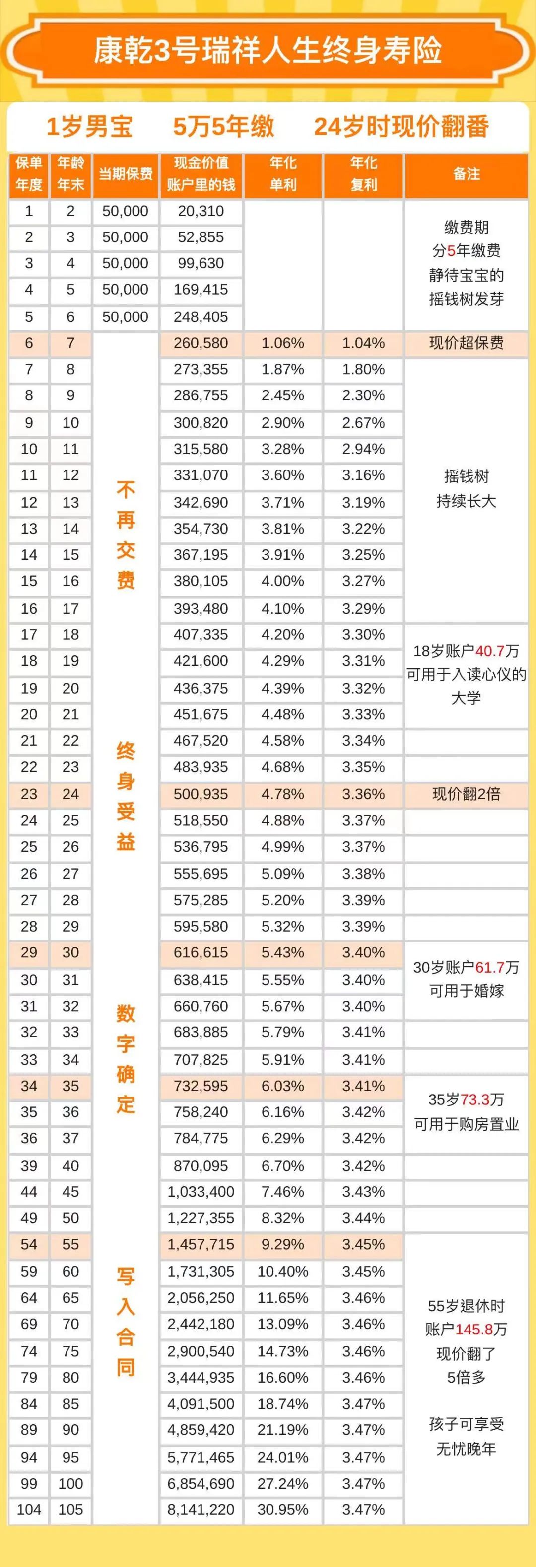 投资无风险最好的方法,无风险理财投资排行榜