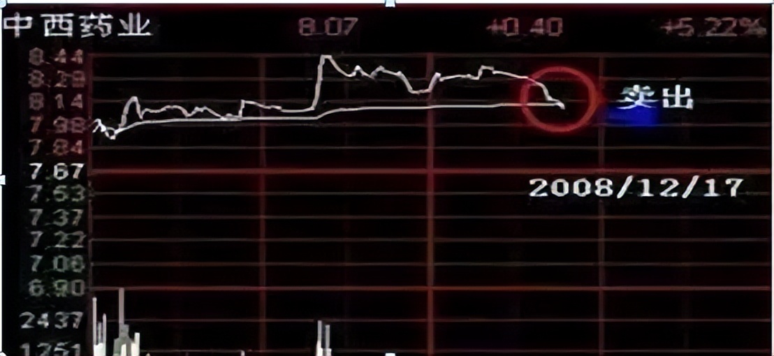 长期持一只股票做t的方法和技巧,中国股市赚钱的人占多少