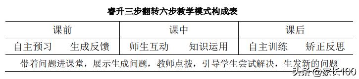 高优率45%是重点高中吗,高优率和本科率