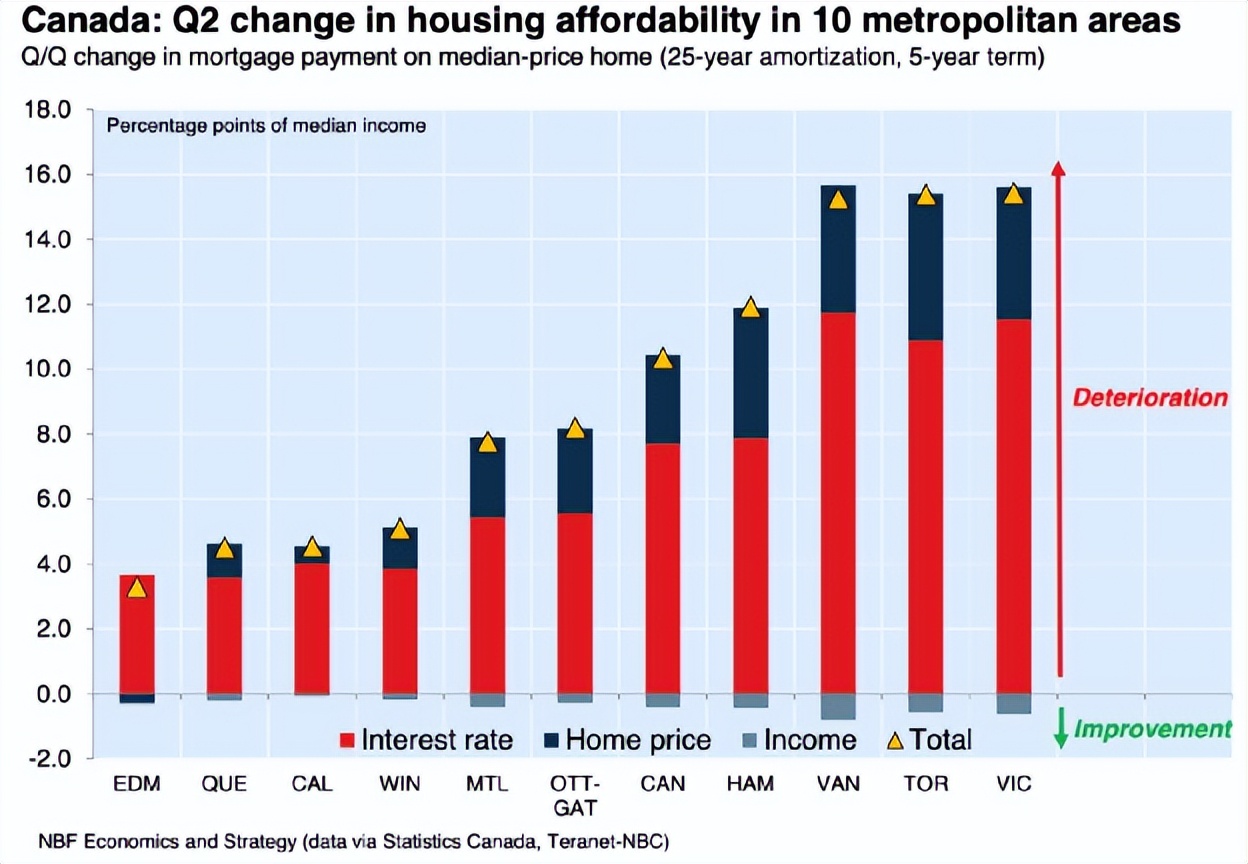 在温哥华买个房子需要多少钱,温哥华购房首付比例是多少