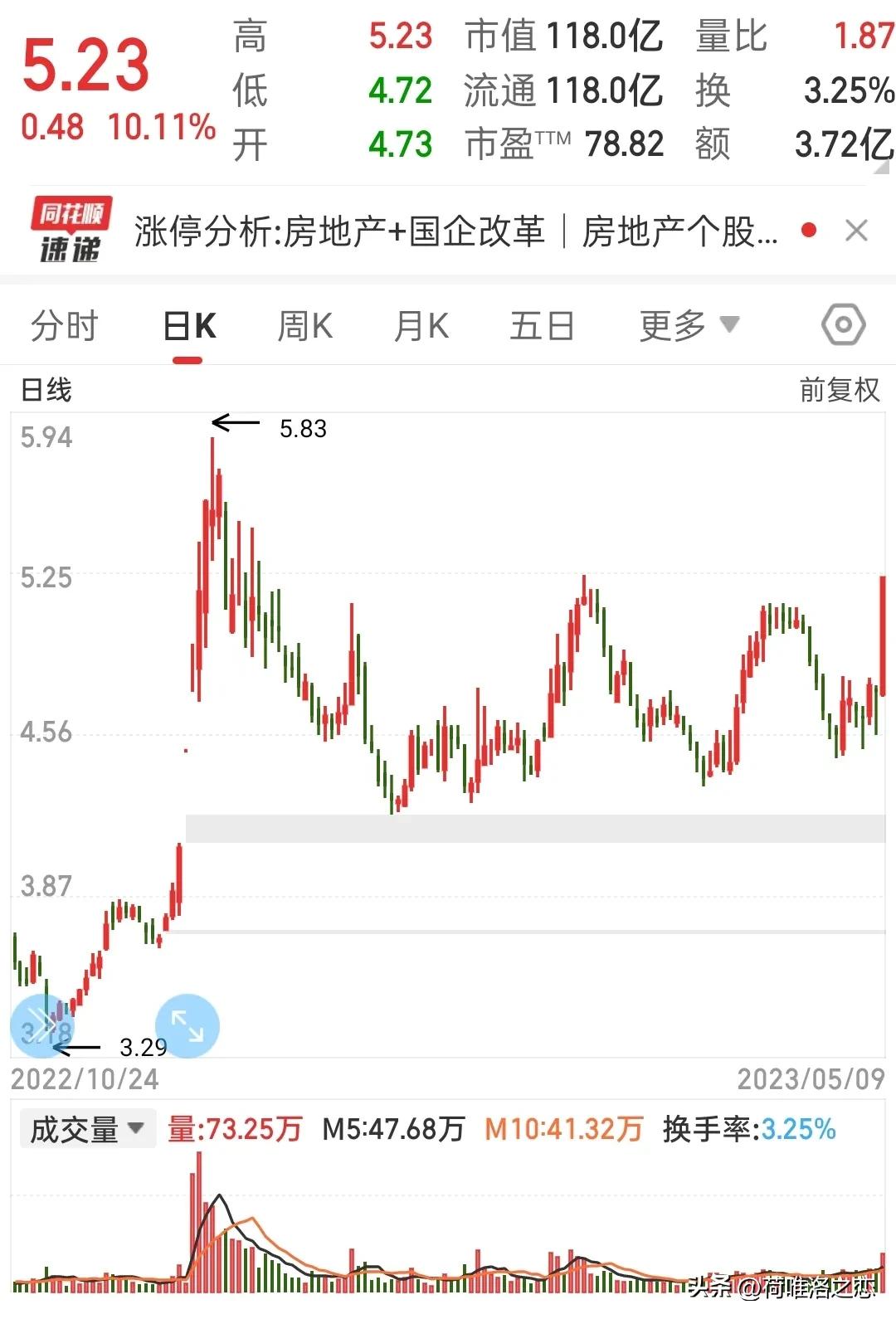 复习昨天的知识怎么表达,黄金盘面分析及操作策略