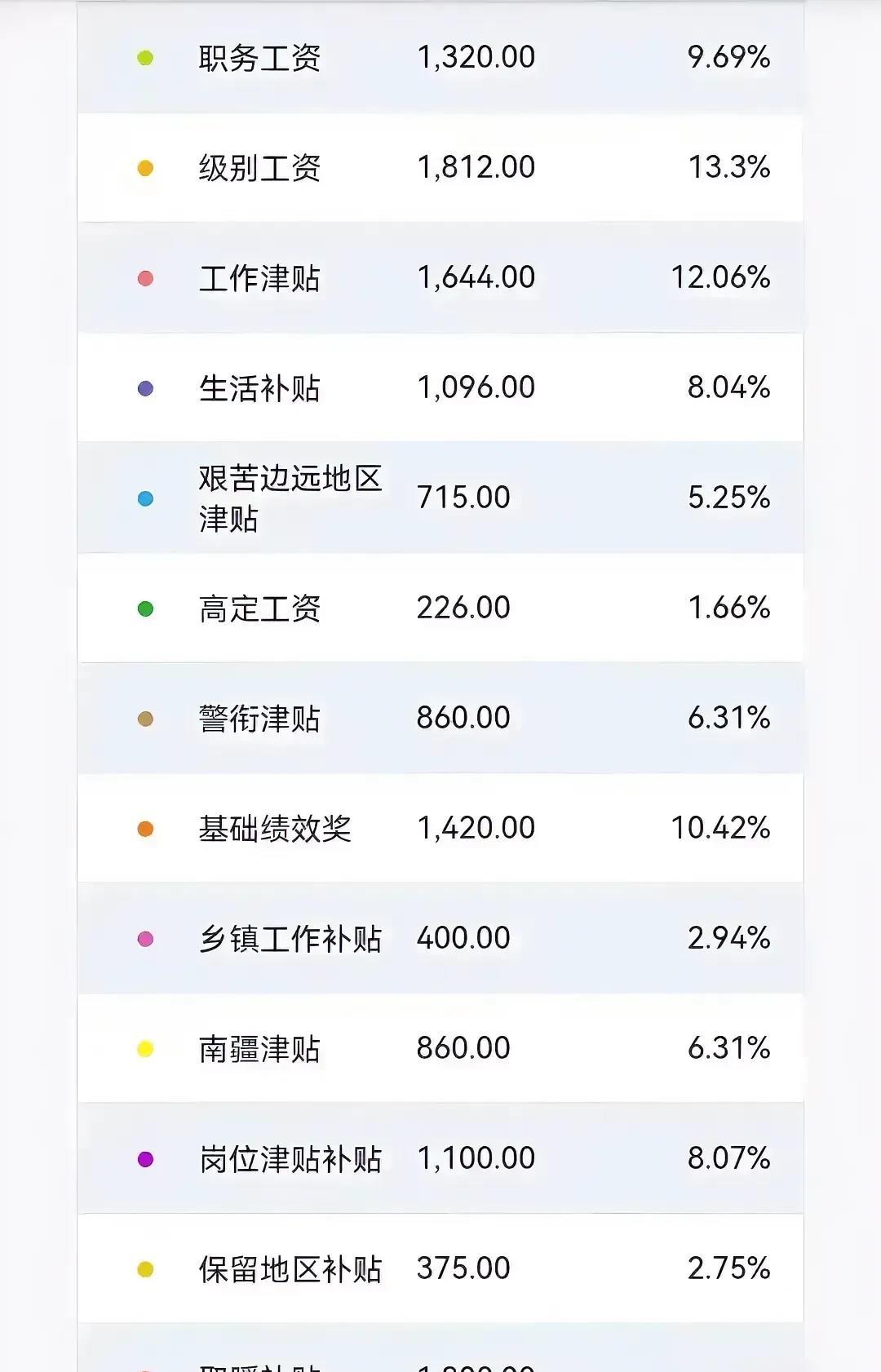 警察的真实工资真的有那么高吗,警察的工资待遇是什么决定的