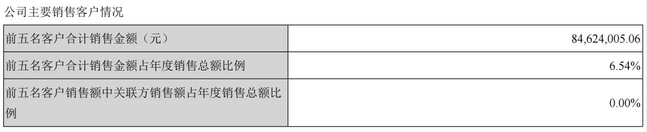 [公司分析系列之二]双减集采疫情三重压力下的欧普康视扛得住吗？