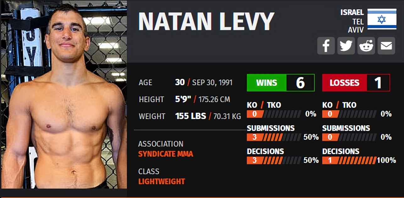 ufconespn第七期,ufconespn第41期