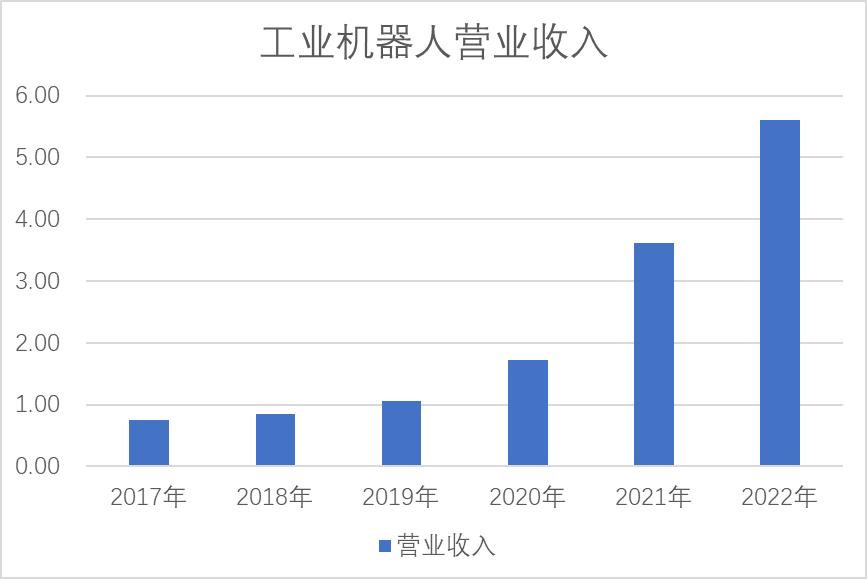 汇川技术是机器人龙头吗,汇川技术在板块中的地位如何