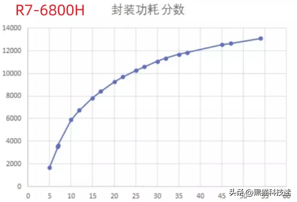 现在笔记本几代的cpu够用,m1在笔记本中相当于什么级别cpu