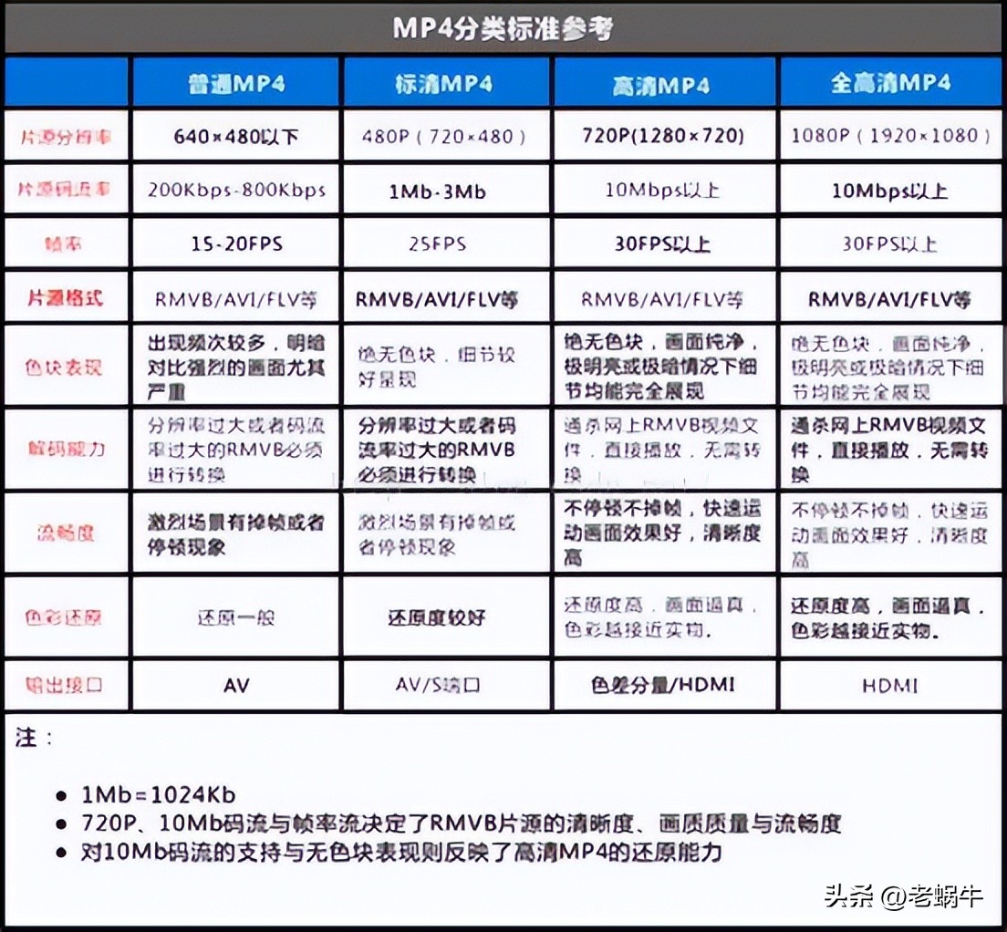 亿格瑞片源,亿格瑞硬盘播放机不能正常播放