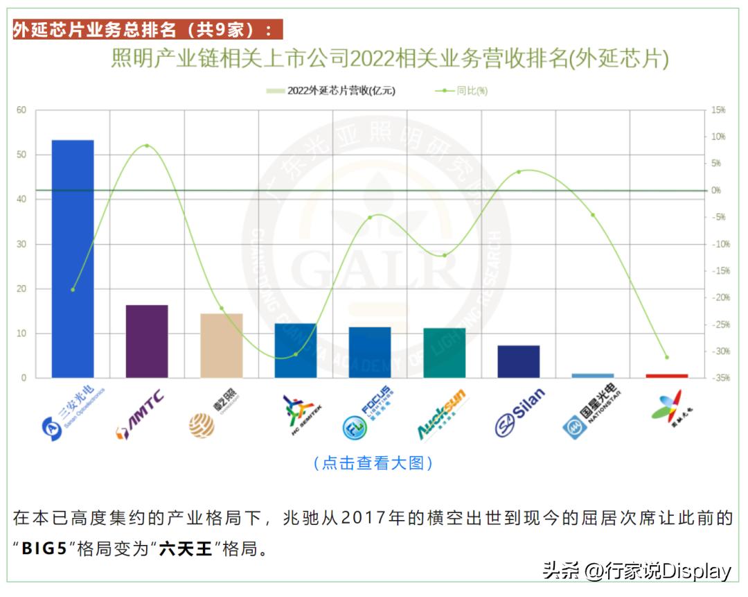 兆驰半导体咋样,兆驰半导体产能排名