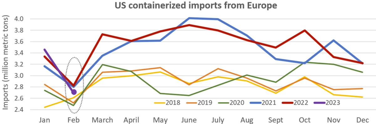 最近出口到美国的运费近期行情,从中国运集装箱到地中海运费飙升
