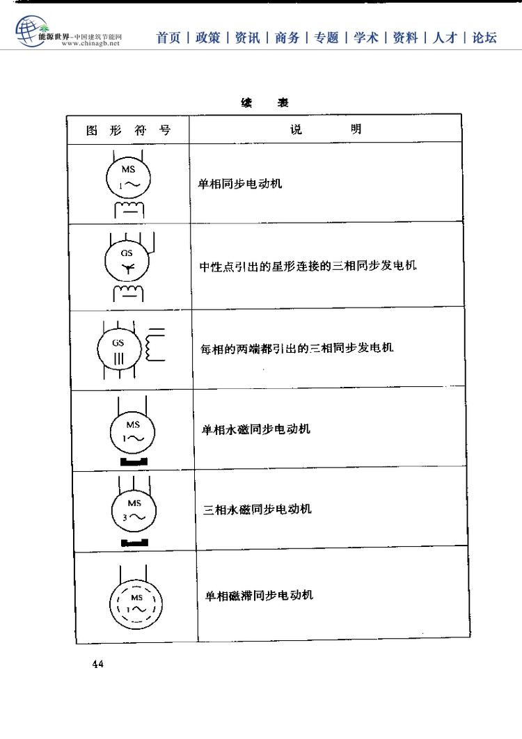 电工基础技能学习手册,电工必备基础知识大全