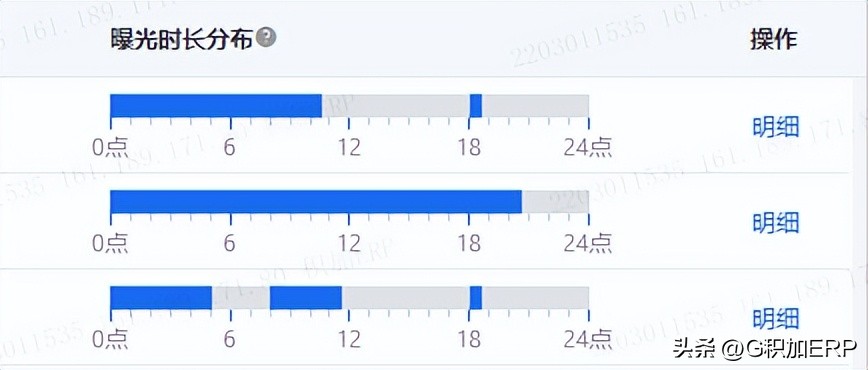 亚马逊广告表现效果及解决方法,亚马逊广告突然没有转化怎么回事