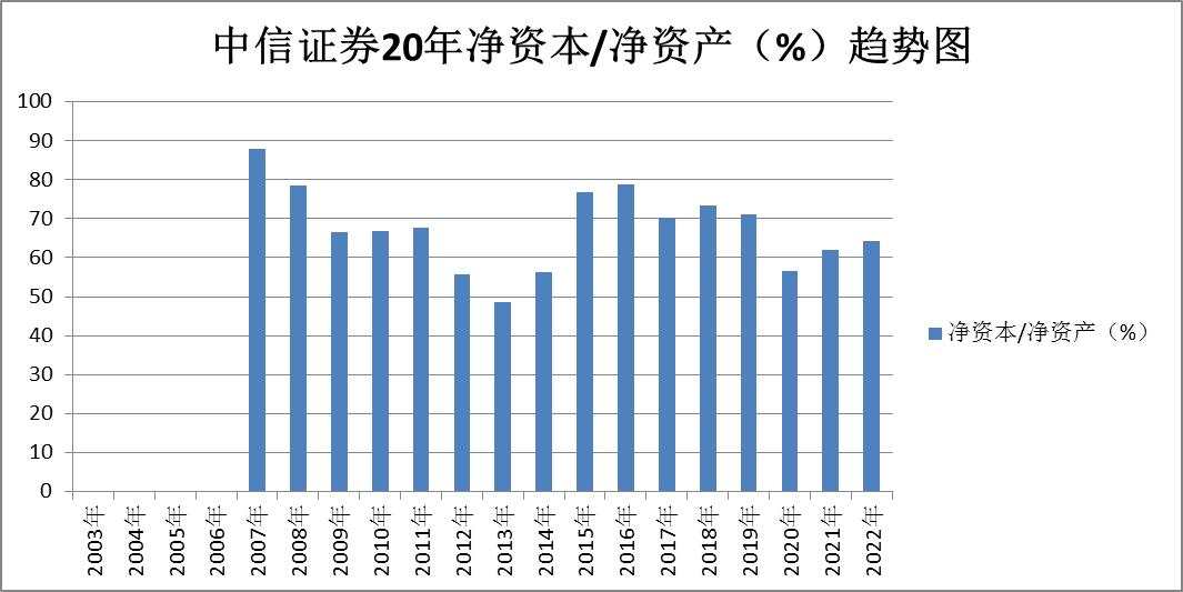 证券股东方财富后市分析,证券中信证券