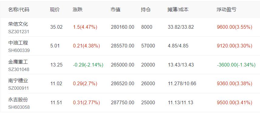 2022年5月9日a股行情,5月10日a股行情预测
