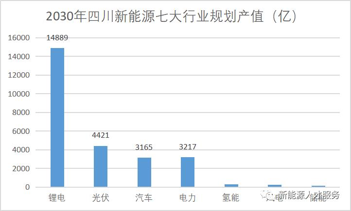 四川遂宁锂电产业集群,四川锂电企业排名