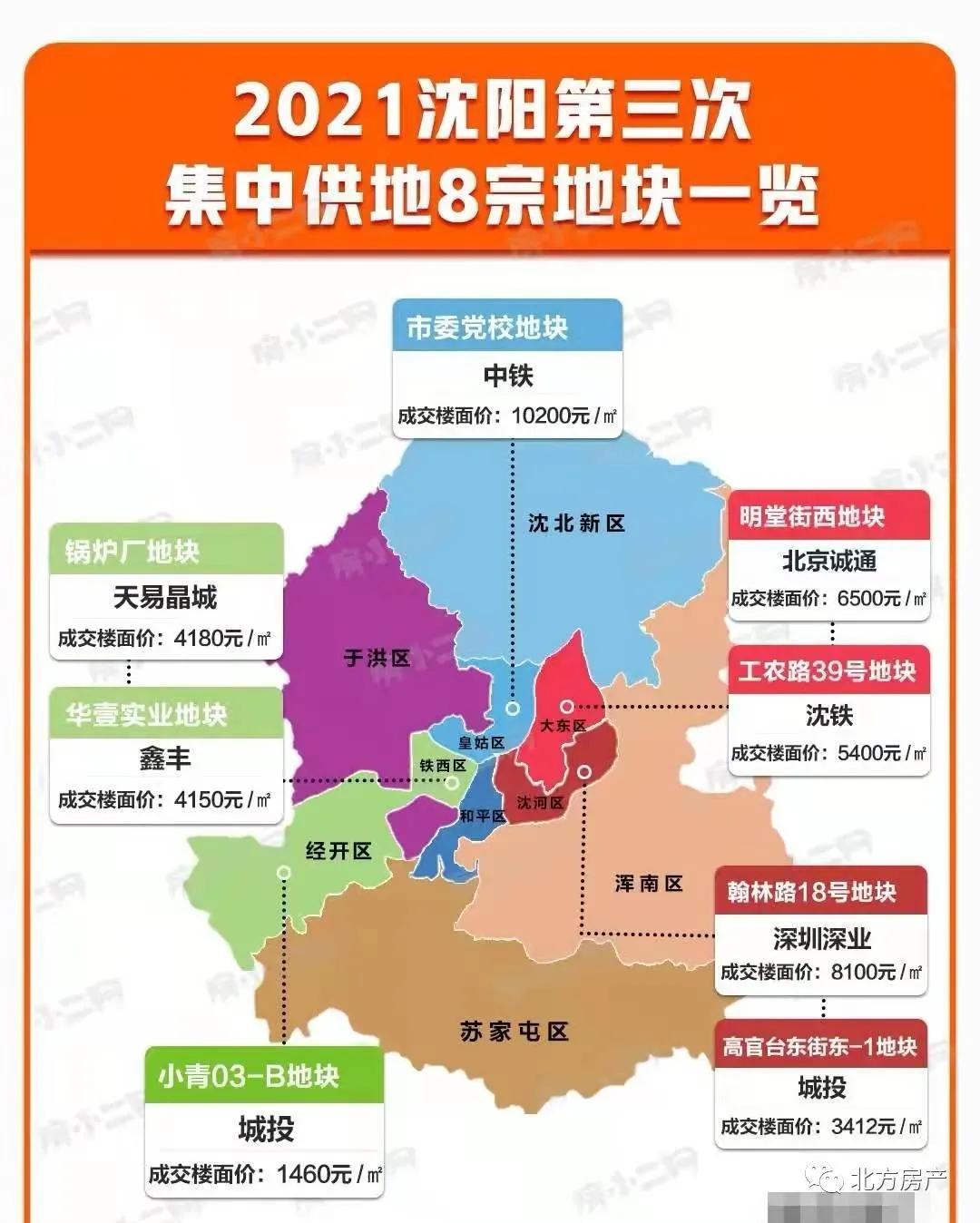 沈阳第三次集中供应土地,沈阳第二轮集中拍卖的名单