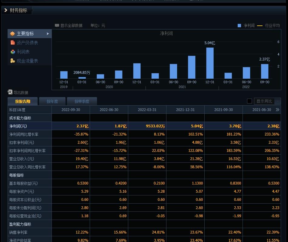 天量换手率超20%下跌,天量高换手率意味着什么