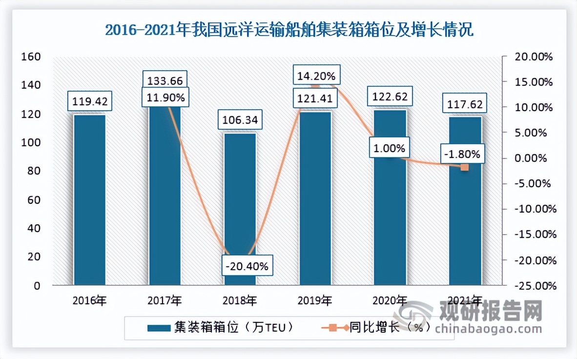 远洋运输2024行业,中国远洋股票行情分析预测