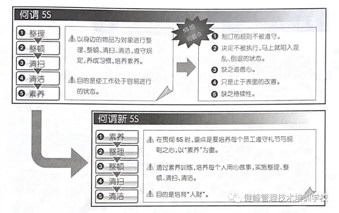 养成5s好习惯,从5s管理中学到什么