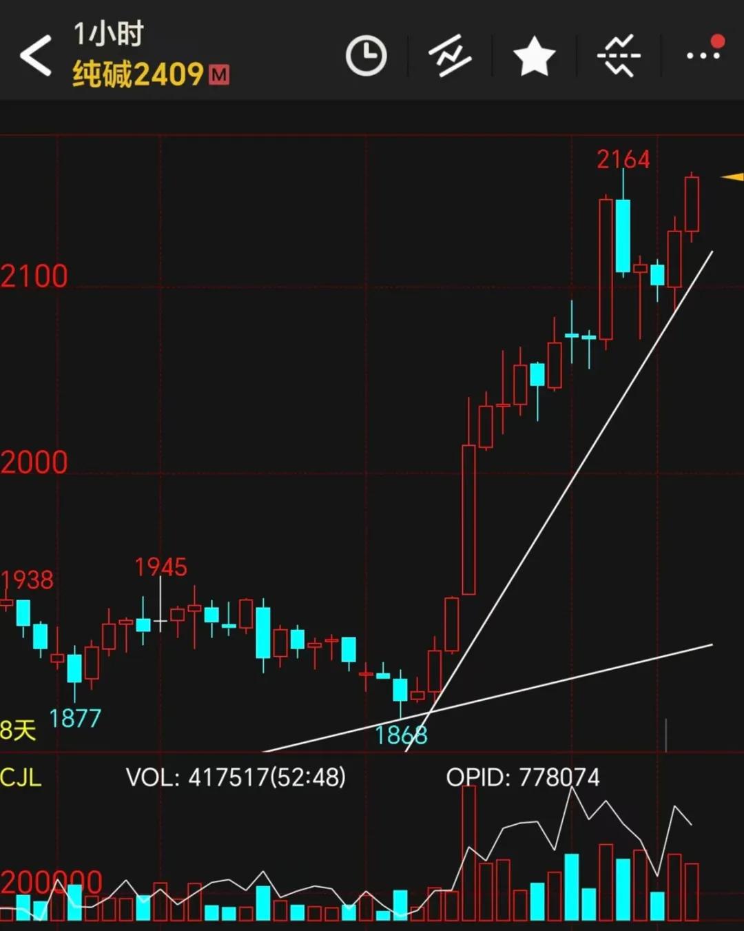 原油下跌对纯碱影响多大,纯碱跟原油走势有关联吗
