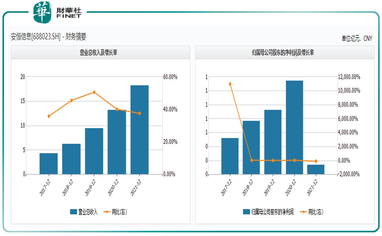 智慧城市的十大龙头股票排名,2019年300开头的智慧城市概念股