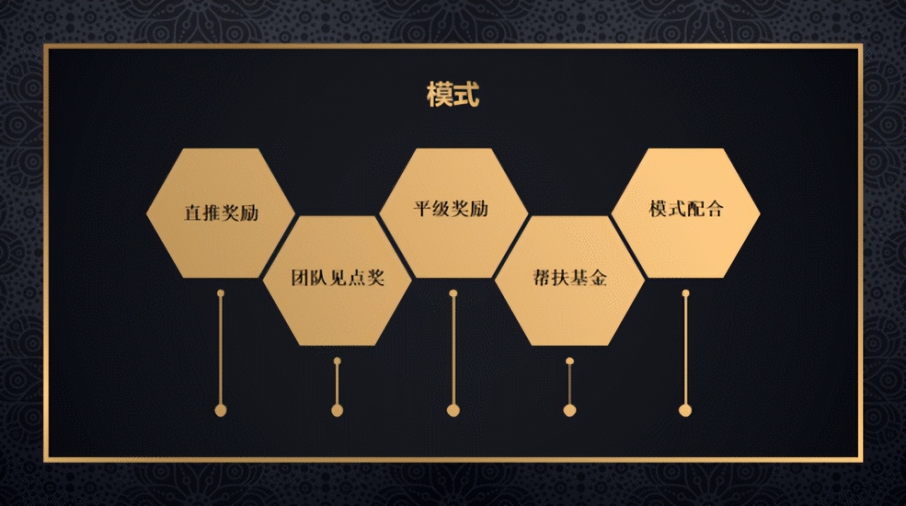 链动裂变系统开发的核心逻辑,实体企业如何拓客引流