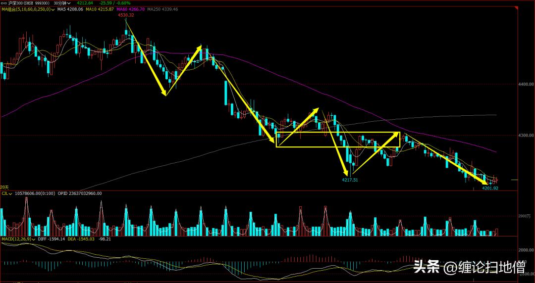 大盘股线和小盘股线颜色,打板打小盘股还是大盘股