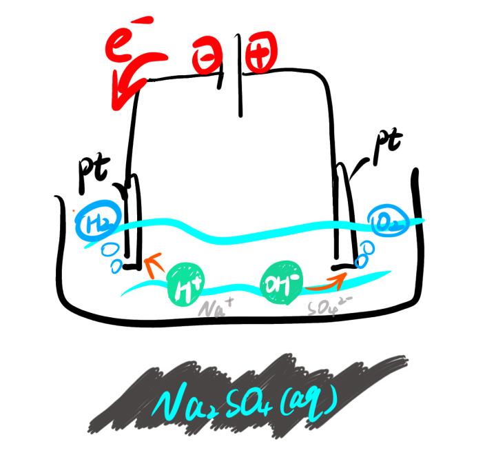 高三化学一轮复习原电池电解池,高考化学一轮复习电解池