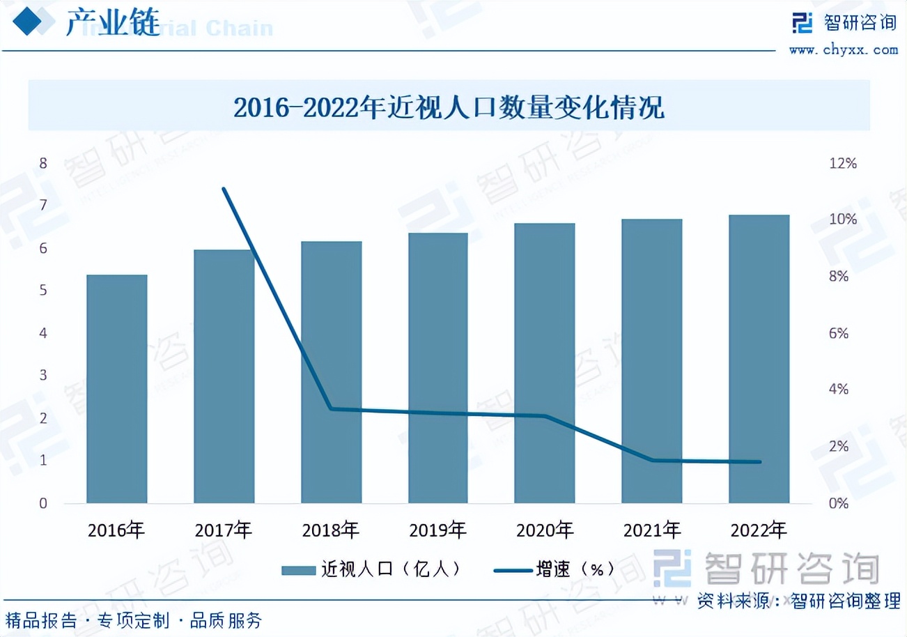 收藏行业最新资讯,收藏行业现状