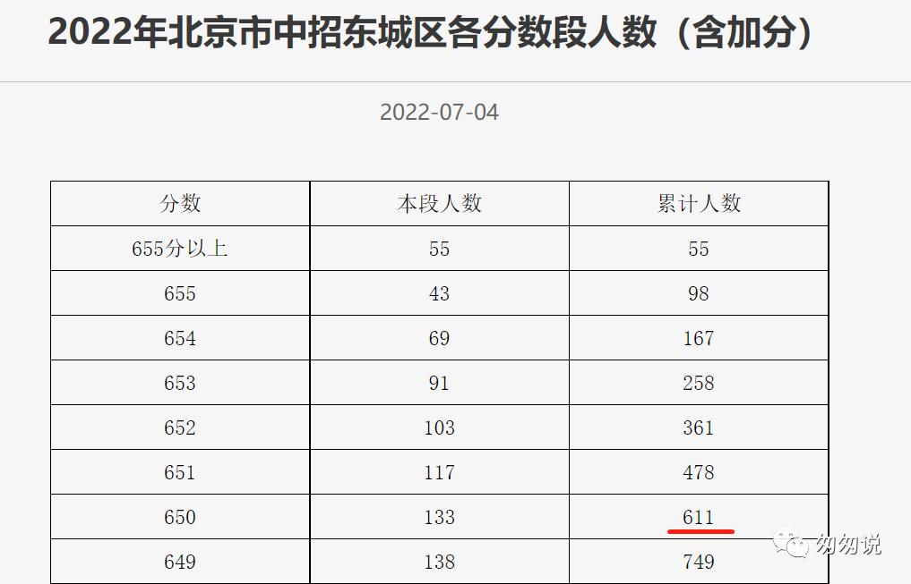 一句话评语小学生,一句话简评东城的小学