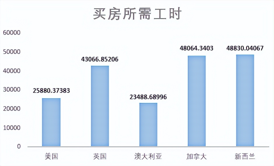 新西兰人平均工资,新西兰涨薪