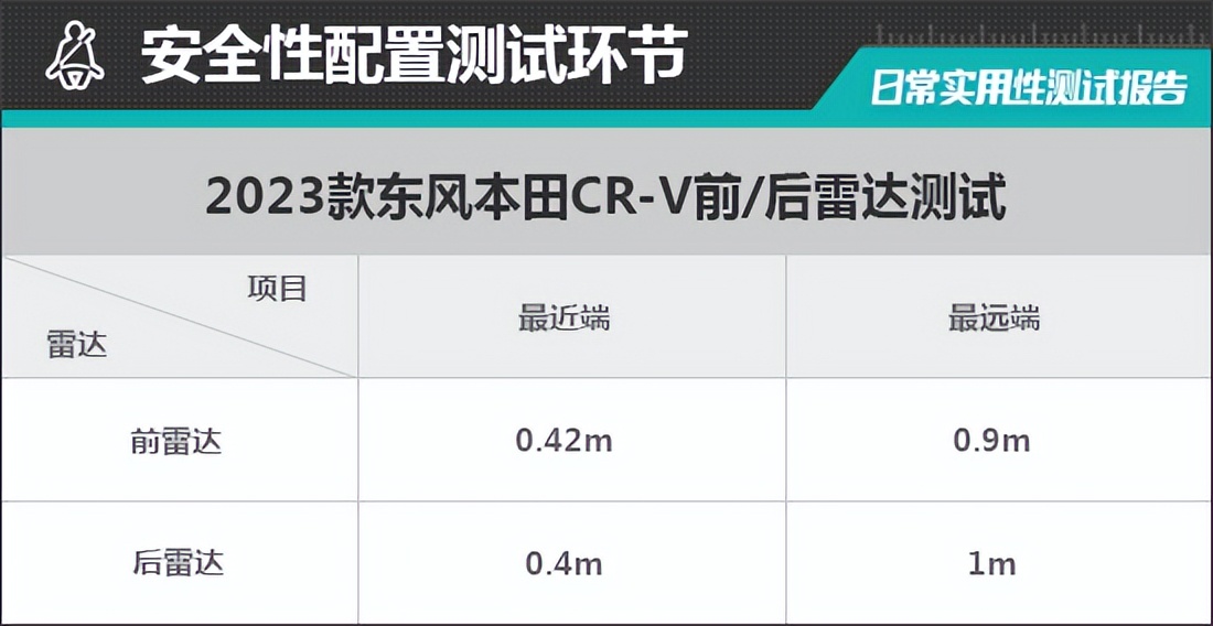 2023款本田cr-v锋尚版7座,本田cr-v2023款怎么判断左右距离