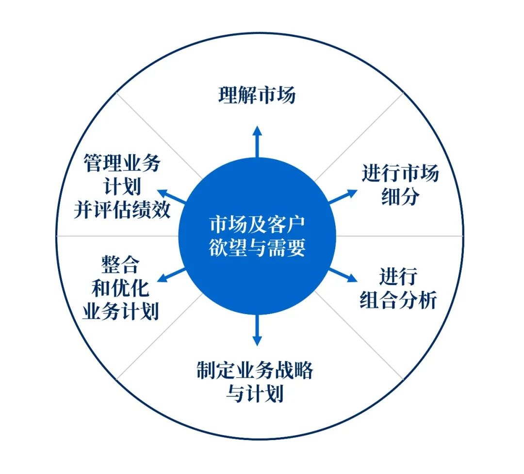 从管理的角度分析华为成功的原因,华为居安思危的战略远见