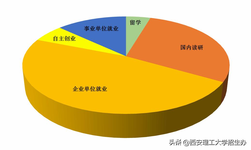院长带你选专业杨爱民,院长教授选专业
