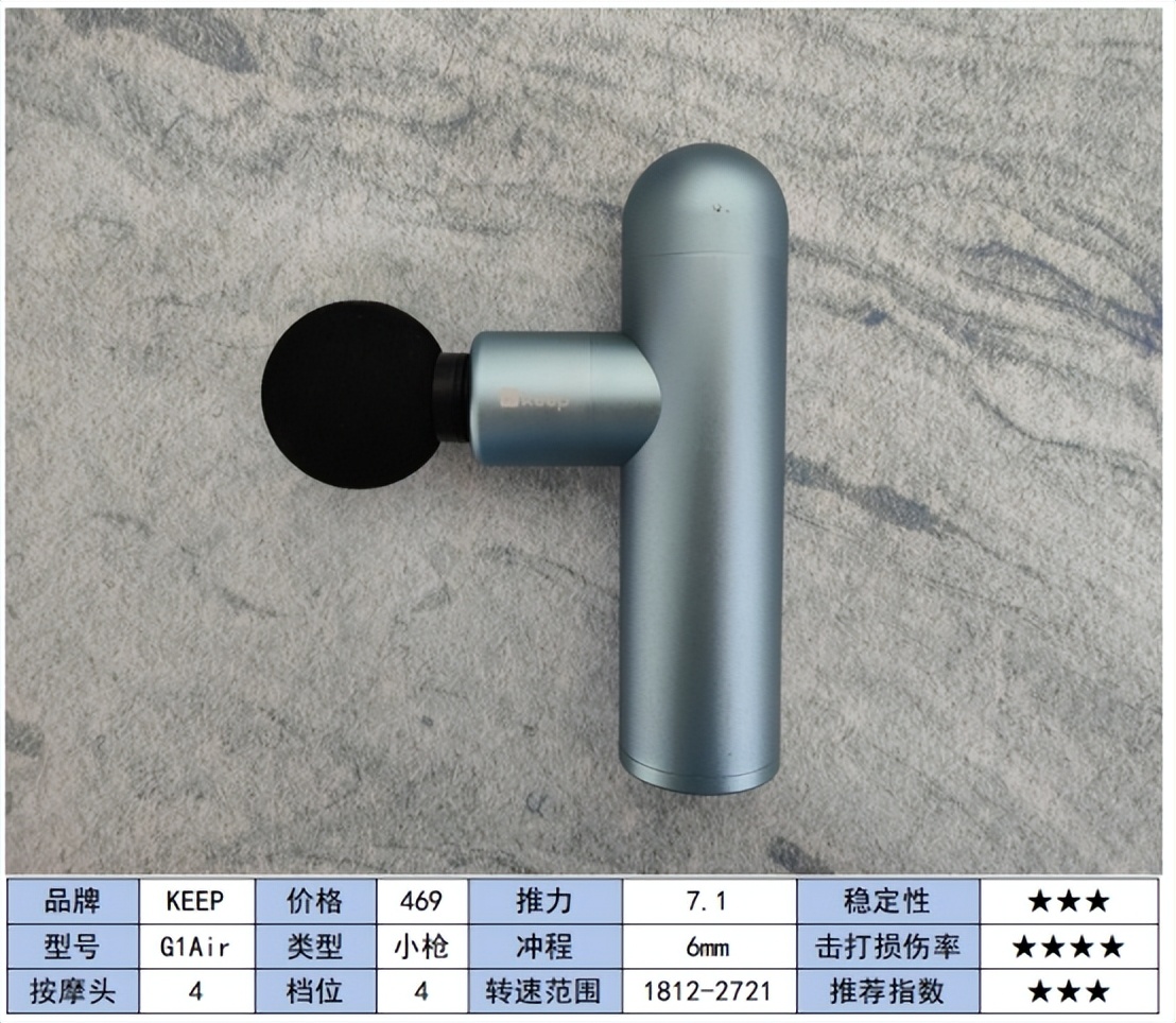 测评口碑最好的筋膜枪,测评筋膜枪热门