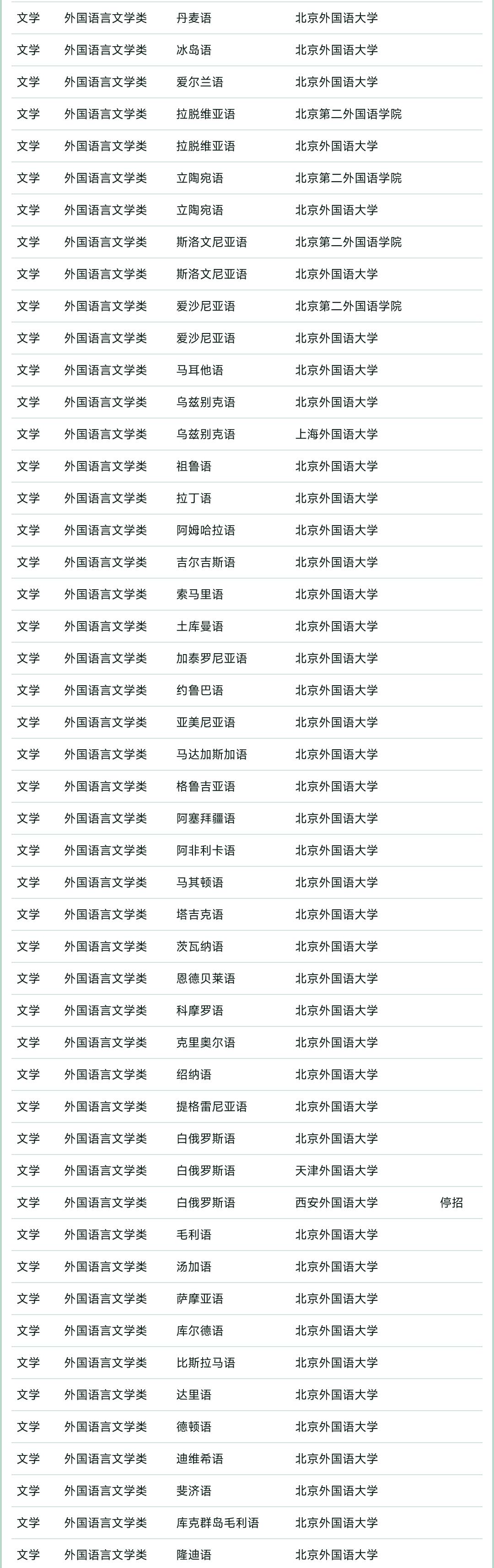 2023杞涓栫晫澶у鎺掑悕,杞2023澶у鎺掑悕